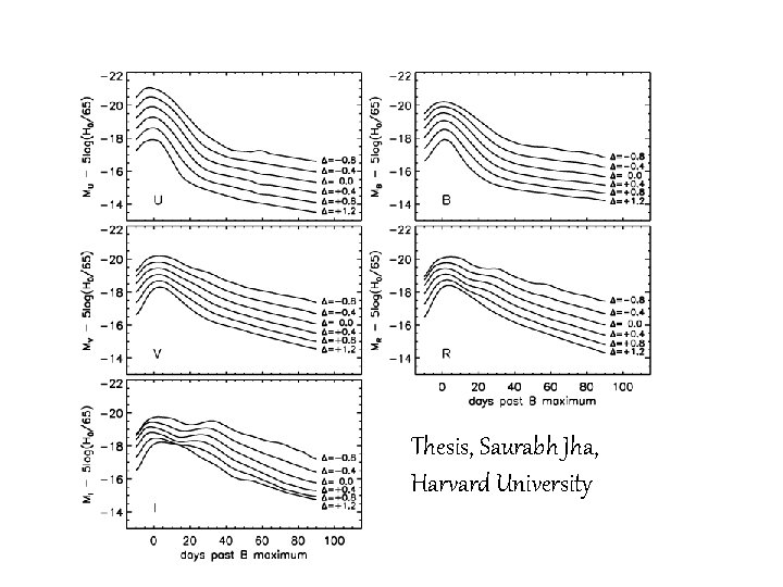 Thesis, Saurabh Jha, Harvard University 