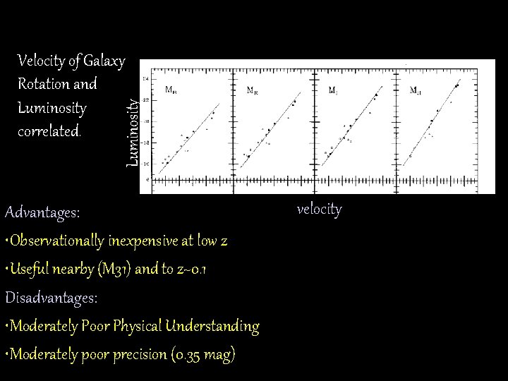 Tully-Fisher Luminosity Velocity of Galaxy Rotation and Luminosity correlated. Advantages: • Observationally inexpensive at