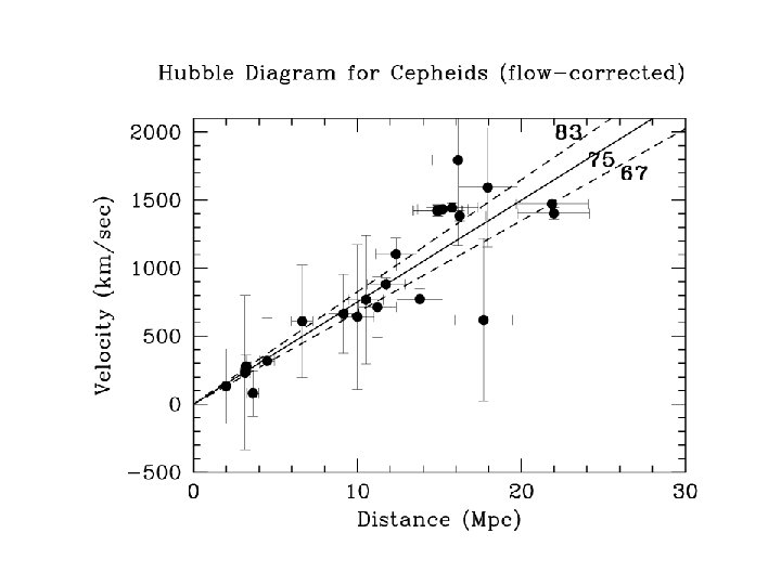 Freedman et al 2001 