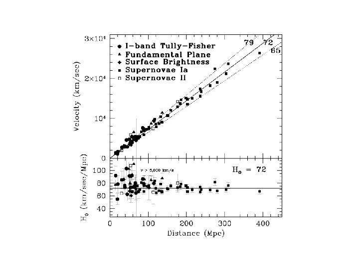 Freedman et al 2001 