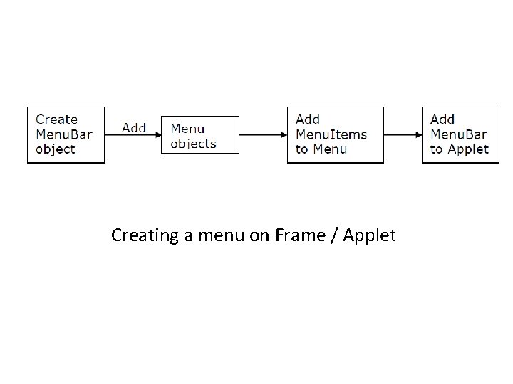 Creating a menu on Frame / Applet 