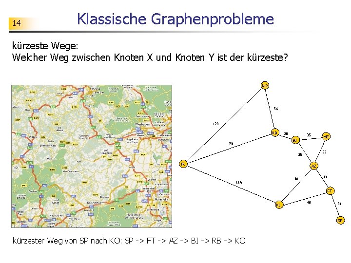 14 Klassische Graphenprobleme kürzeste Wege: Welcher Weg zwischen Knoten X und Knoten Y ist