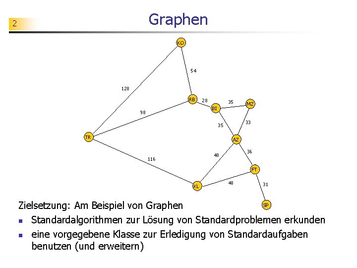 Graphen 2 KO 54 128 RB 28 35 BI 98 33 35 TR MZ