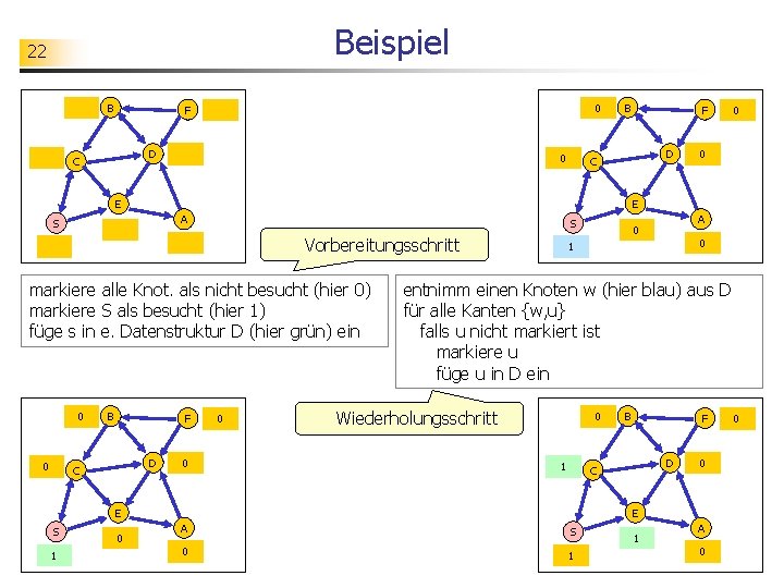 Beispiel 22 B F D C 0 0 B D C E S A