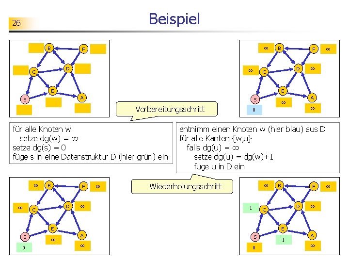 Beispiel 26 B F D C ∞ ∞ B D C E S A