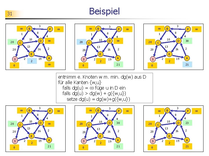 Beispiel 31 ∞ 3 B ∞ ∞ 8 1 13 20 ∞ D C