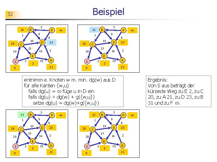 Beispiel 32 ∞ 3 B 31 ∞ 8 1 D C 13 20 16