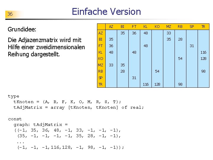 36 Einfache Version Grundidee: Die Adjazenzmatrix wird mit Hilfe einer zweidimensionalen Reihung dargestellt. AZ