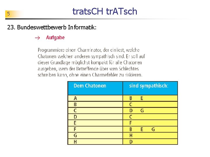 5 trats. CH tr. ATsch 23. Bundeswettbewerb Informatik: 