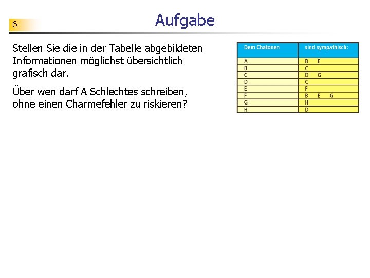 6 Aufgabe Stellen Sie die in der Tabelle abgebildeten Informationen möglichst übersichtlich grafisch dar.