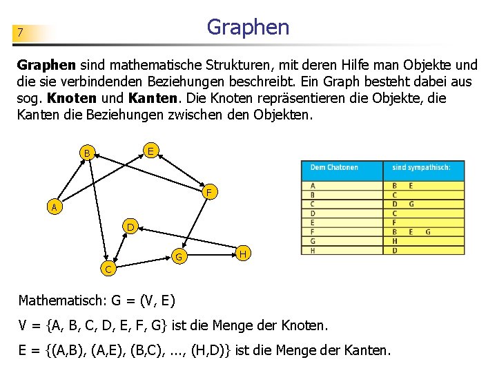 Graphen 7 Graphen sind mathematische Strukturen, mit deren Hilfe man Objekte und die sie