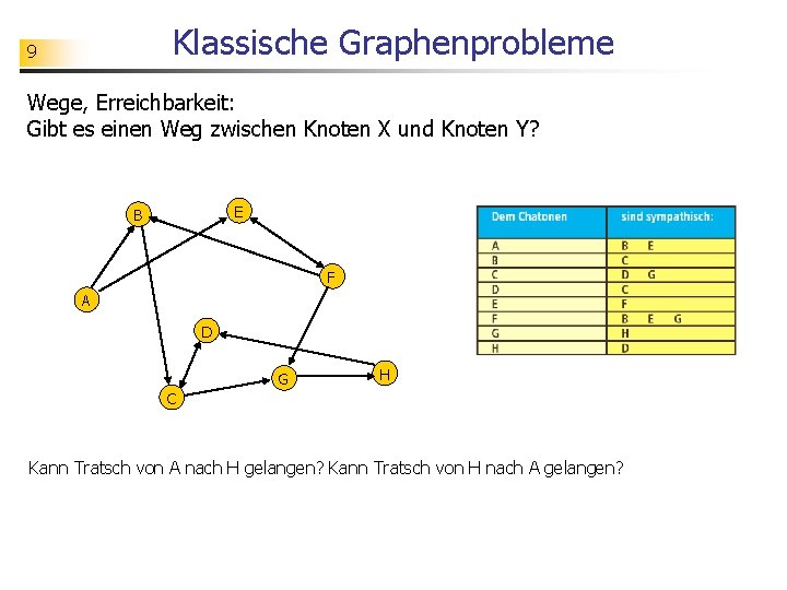 Klassische Graphenprobleme 9 Wege, Erreichbarkeit: Gibt es einen Weg zwischen Knoten X und Knoten