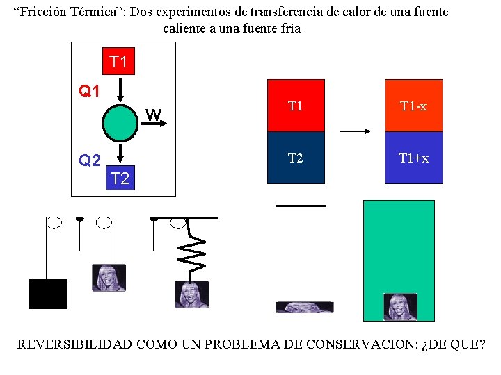 “Fricción Térmica”: Dos experimentos de transferencia de calor de una fuente caliente a una