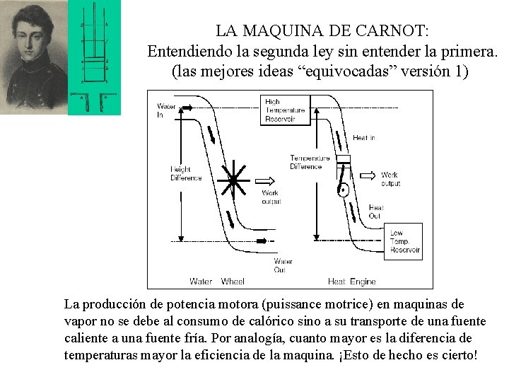 LA MAQUINA DE CARNOT: Entendiendo la segunda ley sin entender la primera. (las mejores