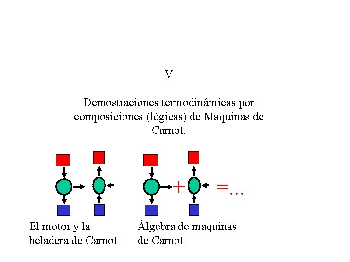 V Demostraciones termodinámicas por composiciones (lógicas) de Maquinas de Carnot. + El motor y