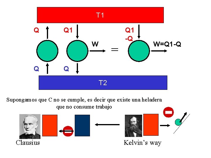 T 1 Q Q 1 -Q W Q = W=Q 1 -Q Q T