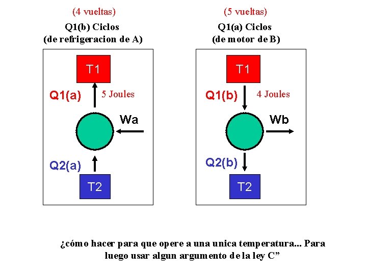 (4 vueltas) Q 1(b) Ciclos (de refrigeracion de A) (5 vueltas) Q 1(a) Ciclos