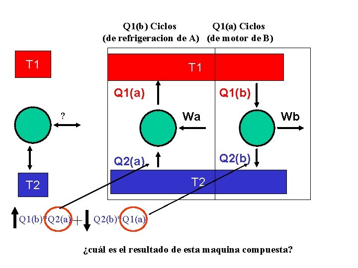 Q 1(b) Ciclos Q 1(a) Ciclos (de refrigeracion de A) (de motor de B)