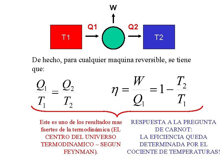 W Q 1 T 1 Q 2 T 2 De hecho, para cualquier maquina