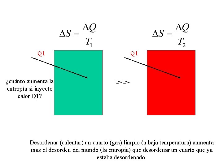 Q 1 ¿cuánto aumenta la entropía si inyecto calor Q 1? Desordenar (calentar) un