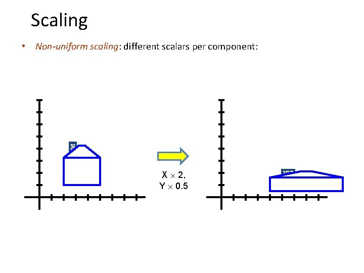 Scaling • Non-uniform scaling: different scalars per component: X 2, Y 0. 5 