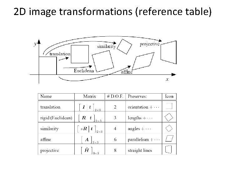 2 D image transformations (reference table) 