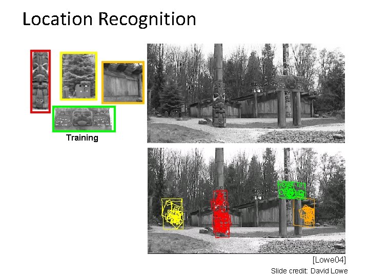 Location Recognition Training [Lowe 04] Slide credit: David Lowe 