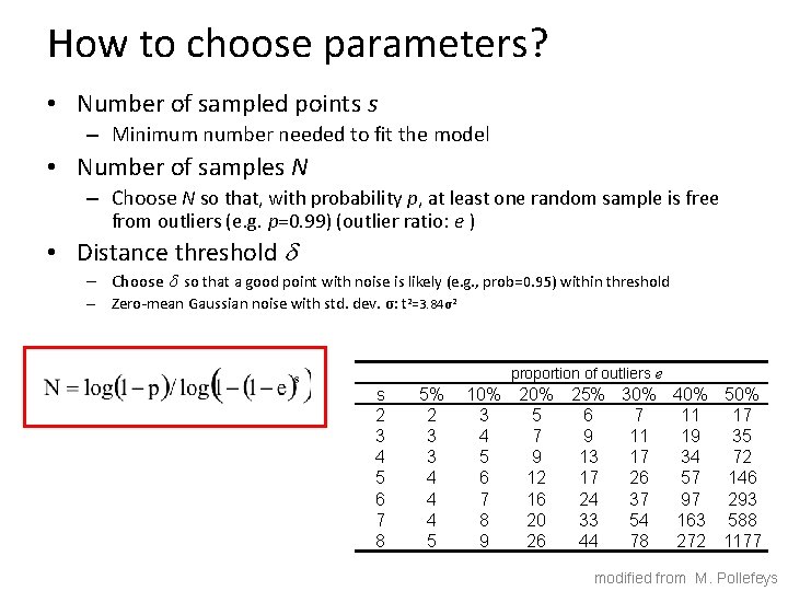 How to choose parameters? • Number of sampled points s – Minimum number needed