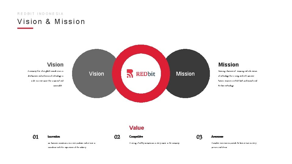 REDBIT INDONESIA Vision & Mission Vision A company that takes global consideration in development