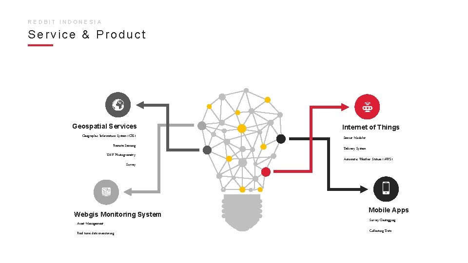 REDBIT INDONESIA Service & Product Geospatial Services Internet of Things Geographic Information System (GIS)