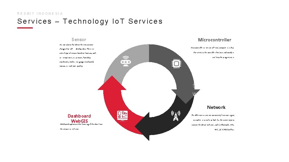 Io. T (internet of things) merupakan suatu REDBIT INDONESIA Services – Technology Io. T