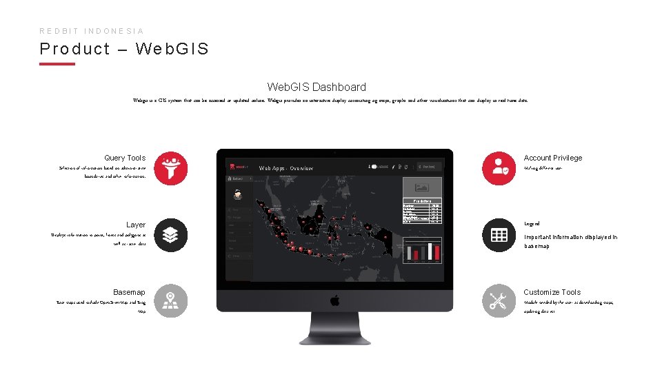 REDBIT INDONESIA Product – Web. GIS Dashboard Webgis is a GIS system that can