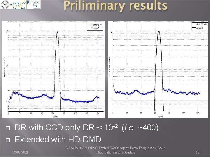 Priliminary results DR with CCD only DR~>10 -2 (i. e. ~400) Extended with HD-DMD