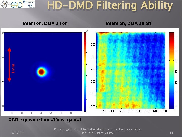 HD-DMD Filtering Ability Beam on, DMA all off 1 mm Beam on, DMA all