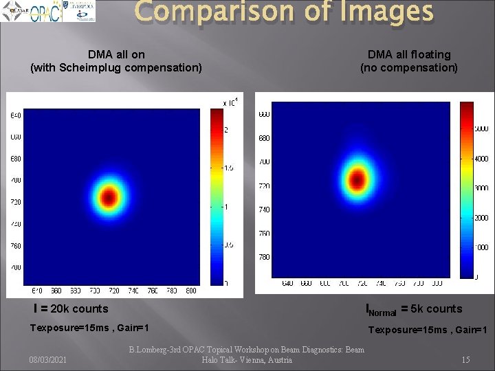 Comparison of Images DMA all on (with Scheimplug compensation) DMA all floating (no compensation)