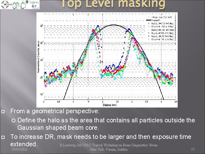 Top Level masking From a geometrical perspective: Define the halo as the area that