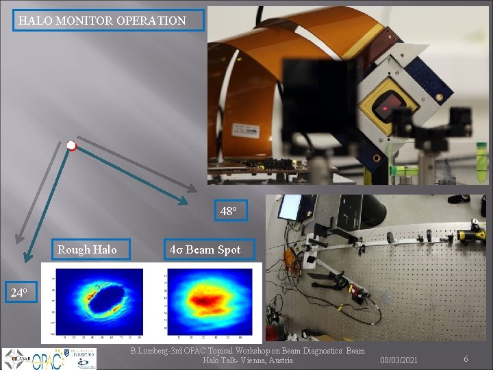 HALO MONITOR OPERATION 48 o Rough Halo 4σ Beam Spot 24 o B. Lomberg-3