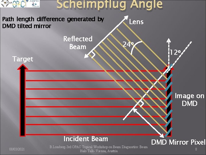 Scheimpflug Angle Path length difference generated by DMD tilted mirror Reflected Beam Lens 24