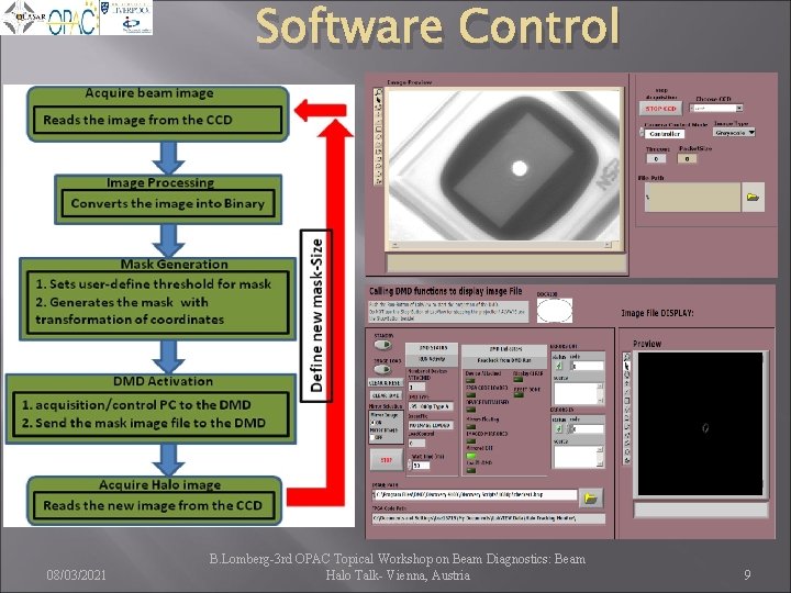 Software Control 08/03/2021 B. Lomberg-3 rd OPAC Topical Workshop on Beam Diagnostics: Beam Halo