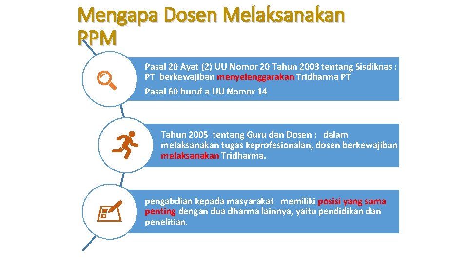 Mengapa Dosen Melaksanakan PPM Pasal 20 Ayat (2) UU Nomor 20 Tahun 2003 tentang