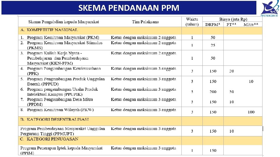 SKEMA PENDANAAN PPM 