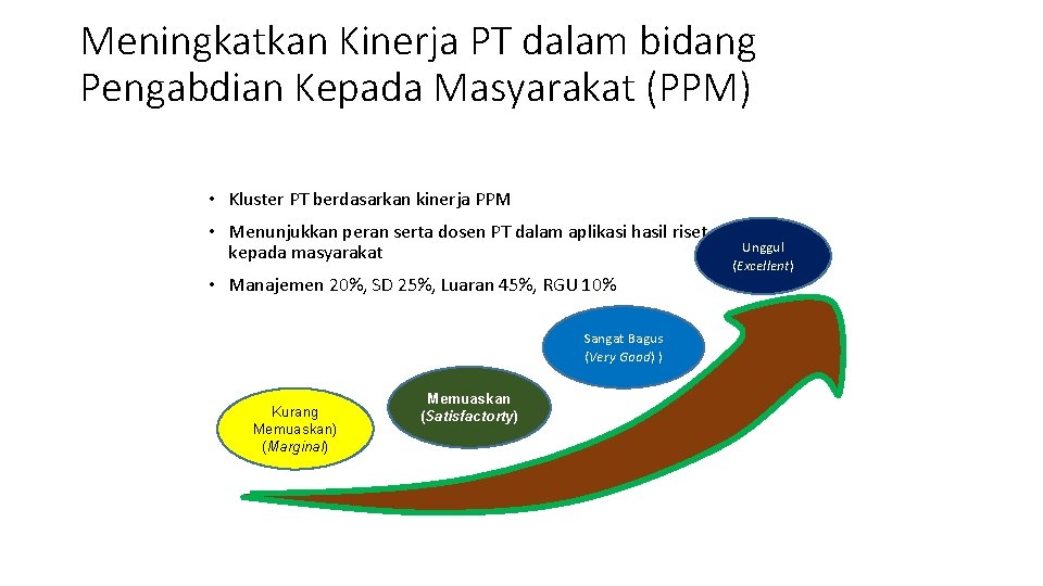 Meningkatkan Kinerja PT dalam bidang Pengabdian Kepada Masyarakat (PPM) • Kluster PT berdasarkan kinerja