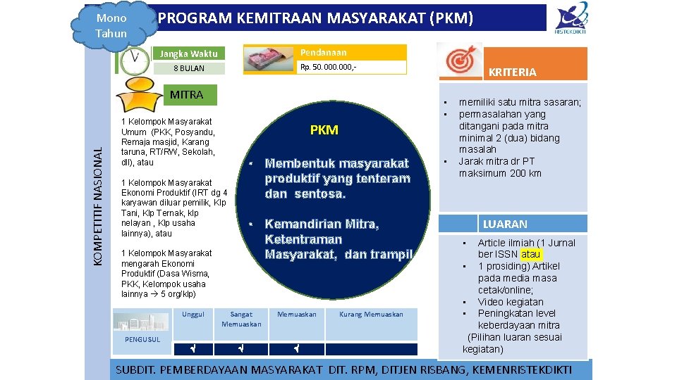 Mono Tahun PROGRAM KEMITRAAN MASYARAKAT (PKM) Pendanaan Jangka Waktu Rp. 50. 000, - 8