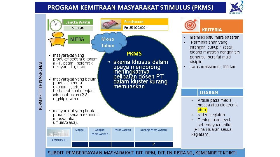 PROGRAM KEMITRAAN MASYARAKAT STIMULUS (PKMS) Pendanaan Jangka Waktu Rp. 25. 000, - 6 BULAN