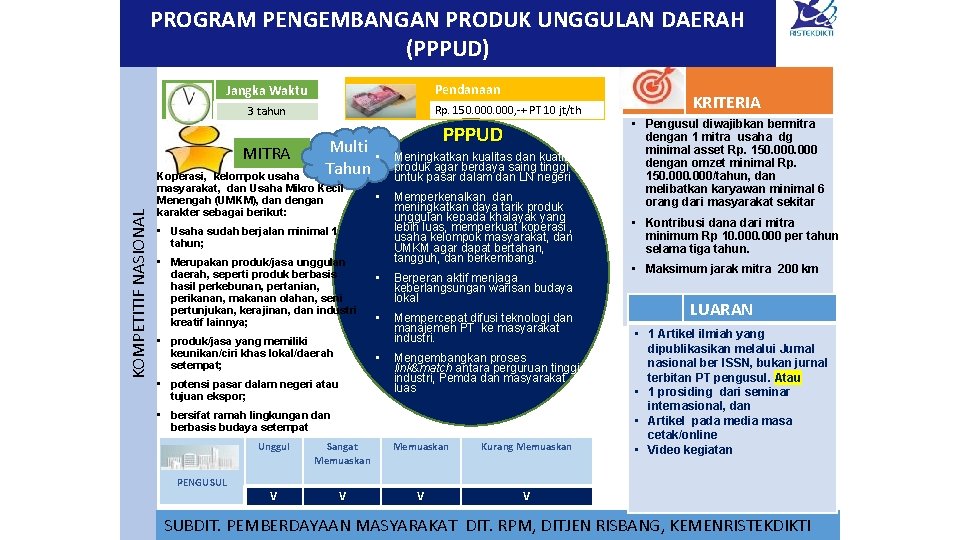 PROGRAM PENGEMBANGAN PRODUK UNGGULAN DAERAH (PPPUD) Pendanaan Jangka Waktu Rp. 150. 000, -+ PT