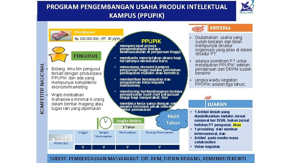 PROGRAM PENGEMBANGAN USAHA PRODUK INTELEKTUAL KAMPUS (PPUPIK) KRITERIA Pendanaan Rp. 200. 000, - (PT.