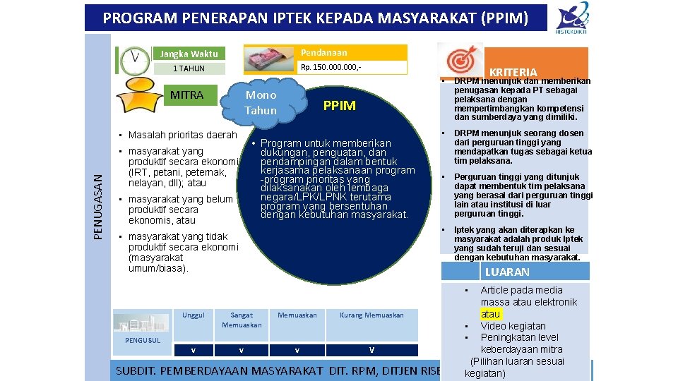 PROGRAM PENERAPAN IPTEK KEPADA MASYARAKAT (PPIM) Pendanaan Jangka Waktu Rp. 150. 000, - 1