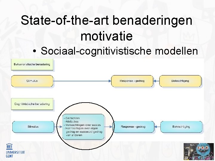 State-of-the-art benaderingen motivatie • Sociaal-cognitivistische modellen 