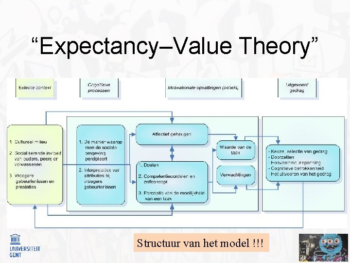 “Expectancy–Value Theory” Structuur van het model !!! 