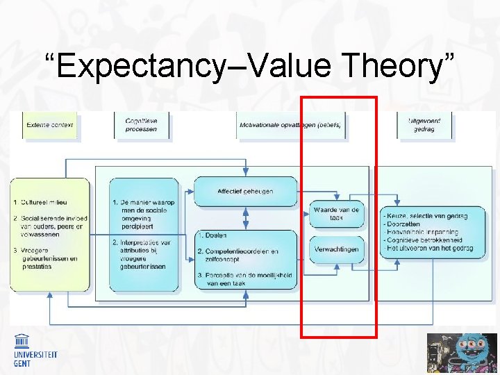 “Expectancy–Value Theory” 